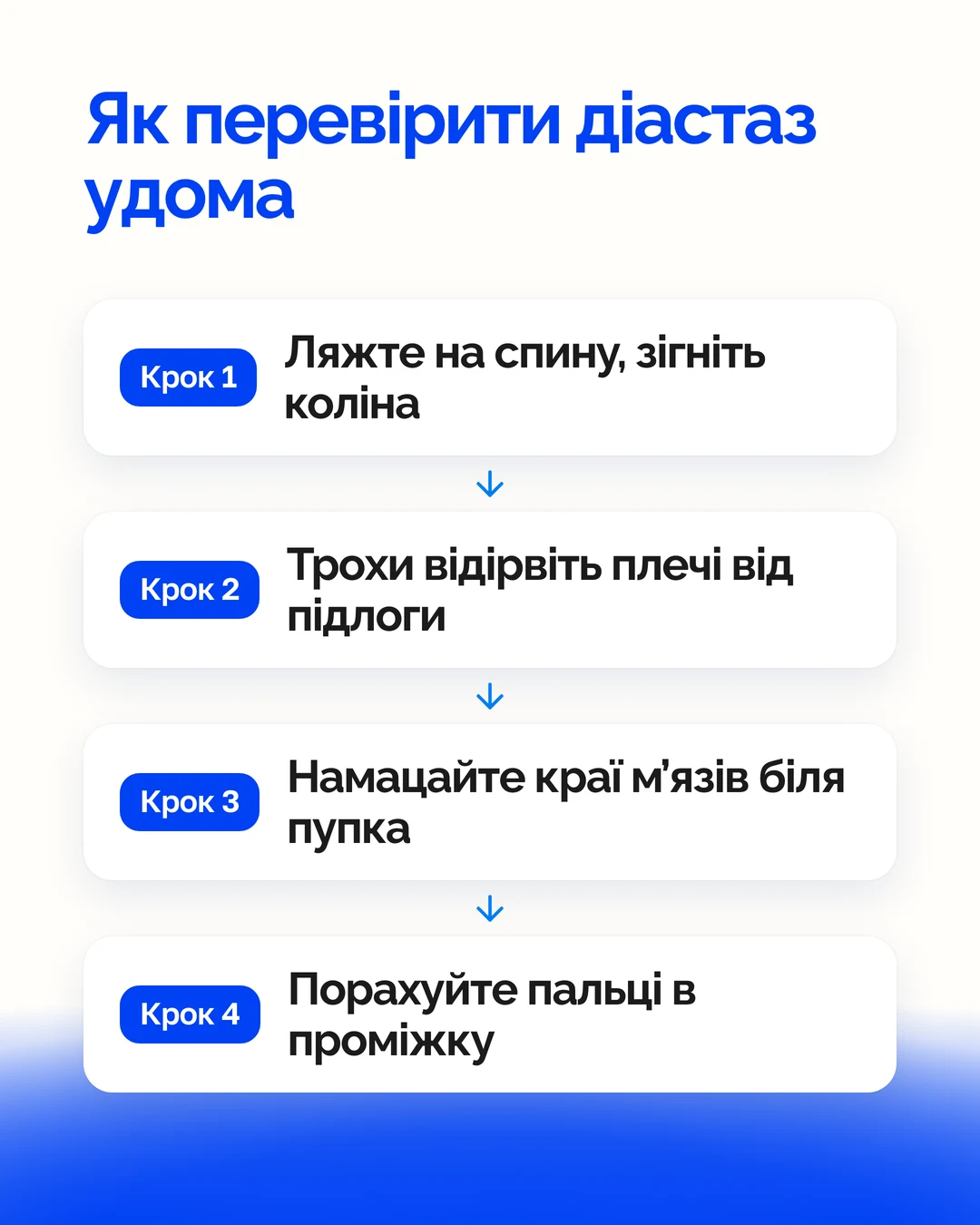 Схема самоперевірки на діастаз у чотири кроки: лягти на спину із зігнутими колінами, трохи відірвати плечі від підлоги, намацати краї мʼязів біля пупка, порахувати пальці в проміжку