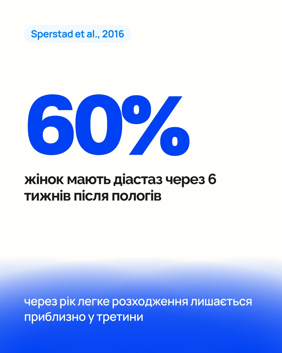 Цифра 60%: стільки жінок мають діастаз через 6 тижнів після пологів; через рік легке розходження лишається приблизно у третини